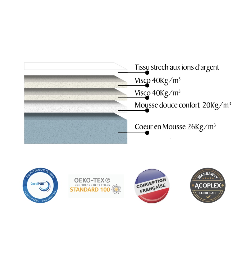 Composition du matelas bambou en couches