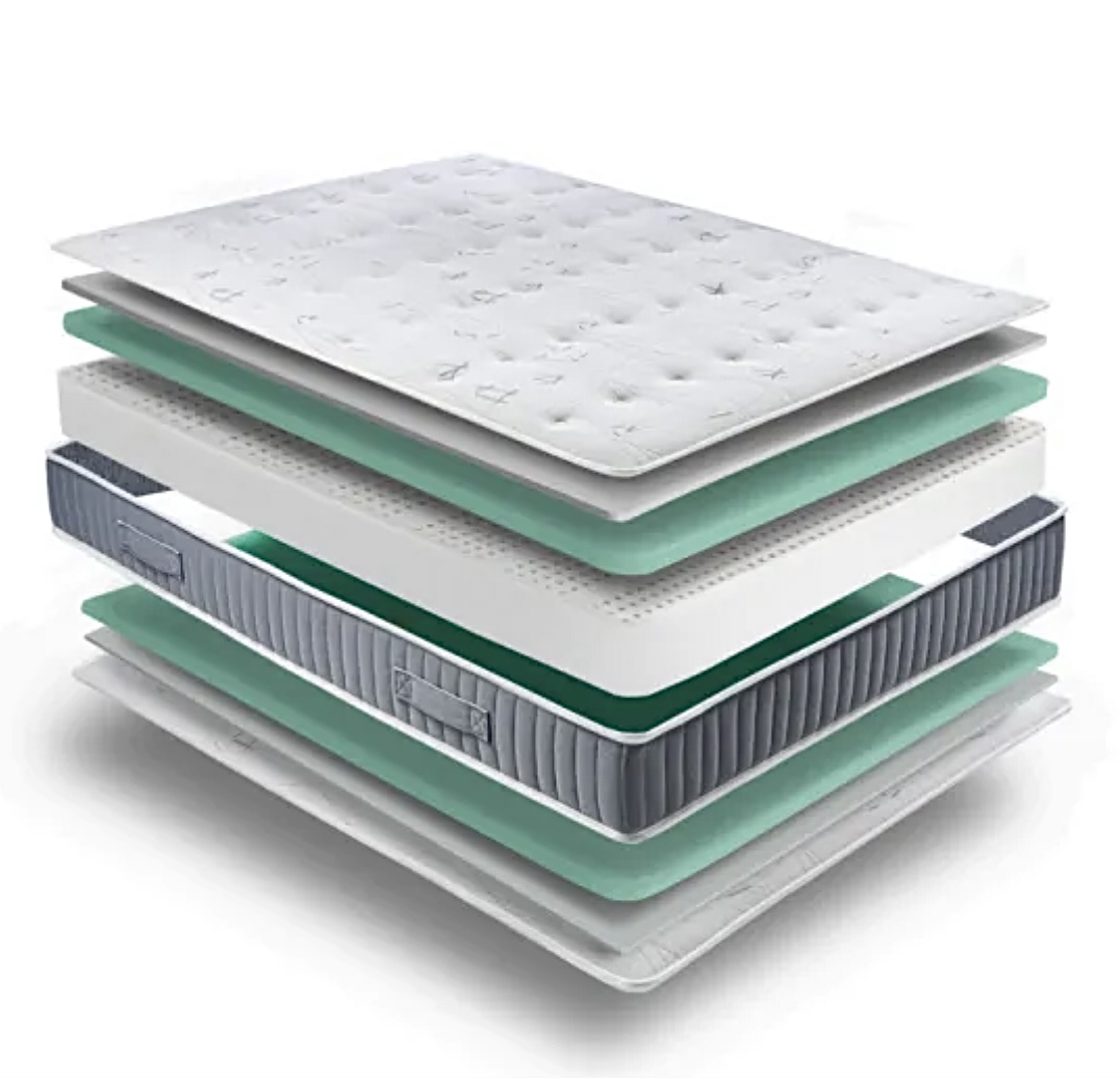 Composition du matelas ICloud en couches